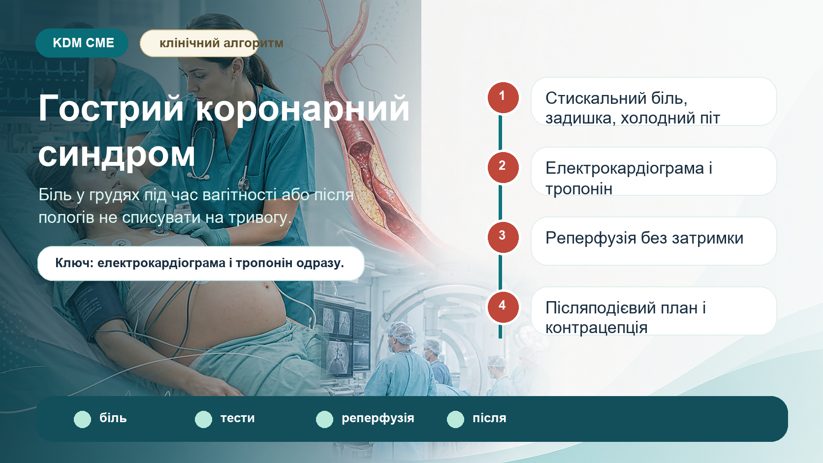 Інфографіка алгоритму гострого коронарного синдрому у вагітності та після пологів: стискальний біль у грудях, задишка, холодний піт, нудота, іррадіація болю, сатурація, артеріальний тиск, електрокардіограма, тропонін, ехокардіографія, реперфузія, коронарографія, черезшкірне коронарне втручання, спонтанне розшарування коронарної артерії, ліки, лактація, контрацепція і післяподієвий контроль.