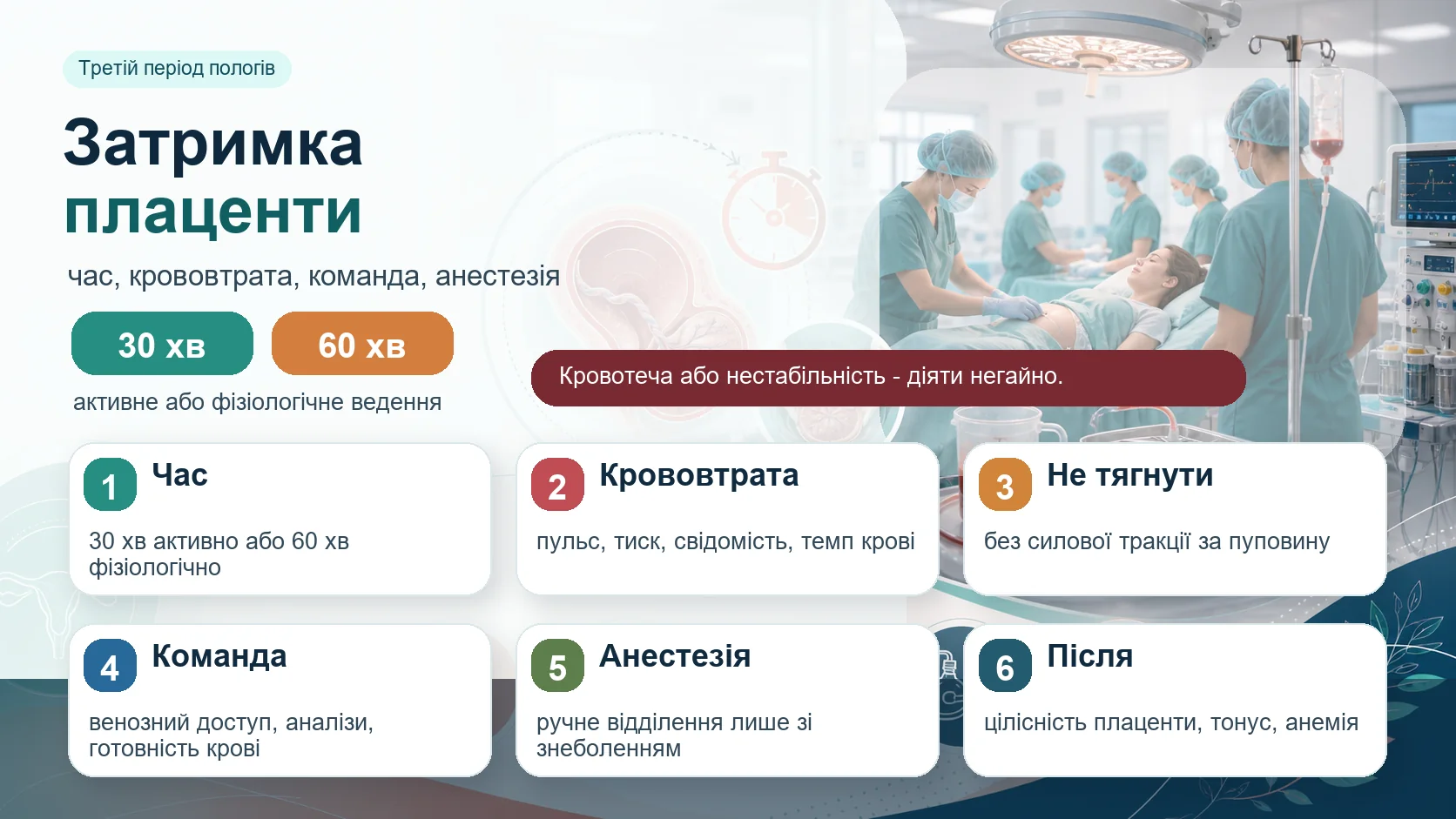 Інфографіка алгоритму затримки плаценти: третій період пологів, 30 хвилин при активному веденні або 60 хвилин при фізіологічному веденні, оцінка крововтрати, заборона силової тракції за пуповину, венозний доступ, аналізи, готовність крові, анестезія, ручне відділення плаценти, контроль тонусу матки, анемії і післяпологової кровотечі.