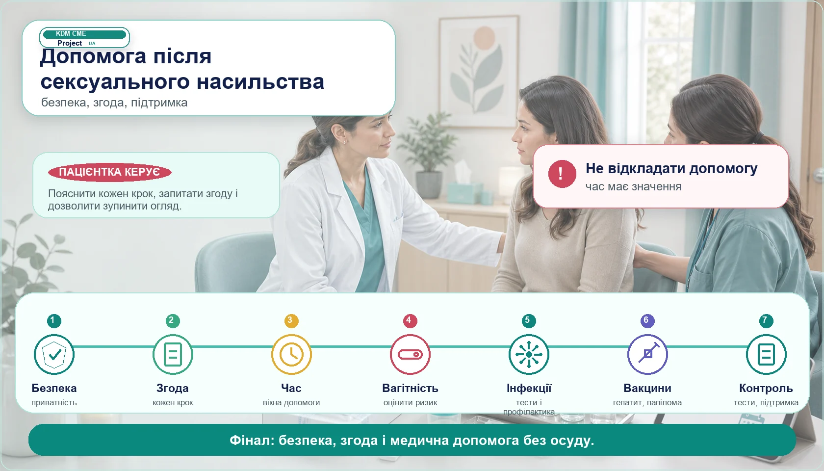 Медична інфографіка алгоритму допомоги після сексуального насильства: приватна консультація без осуду, безпека і згода на кожен крок, оцінка часу після події, ризику вагітності, інфекцій, що передаються статевим шляхом, постконтактної профілактики вірусу імунодефіциту людини, вакцинації проти гепатиту В і вірусу папіломи людини, контрольні тести, результати та психологічна підтримка.