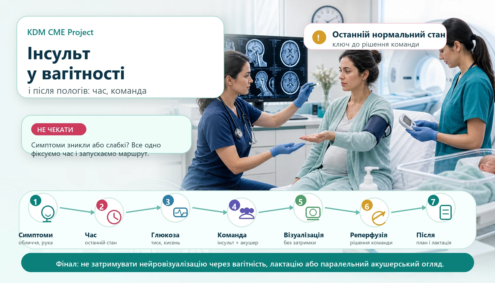 Медична інфографіка KDM CME Project для алгоритму інсульту і транзиторної ішемічної атаки у вагітності та після пологів: вагітна або післяпологова пацієнтка під час неврологічного огляду, оцінка обличчя, руки, мовлення, зору та координації, фіксація часу останнього нормального стану, перевірка глюкози, артеріального тиску і сатурації, паралельна інсультна й акушерська команда, термінова нейровізуалізація, рішення про реперфузію, лактація і план подальшого контролю.