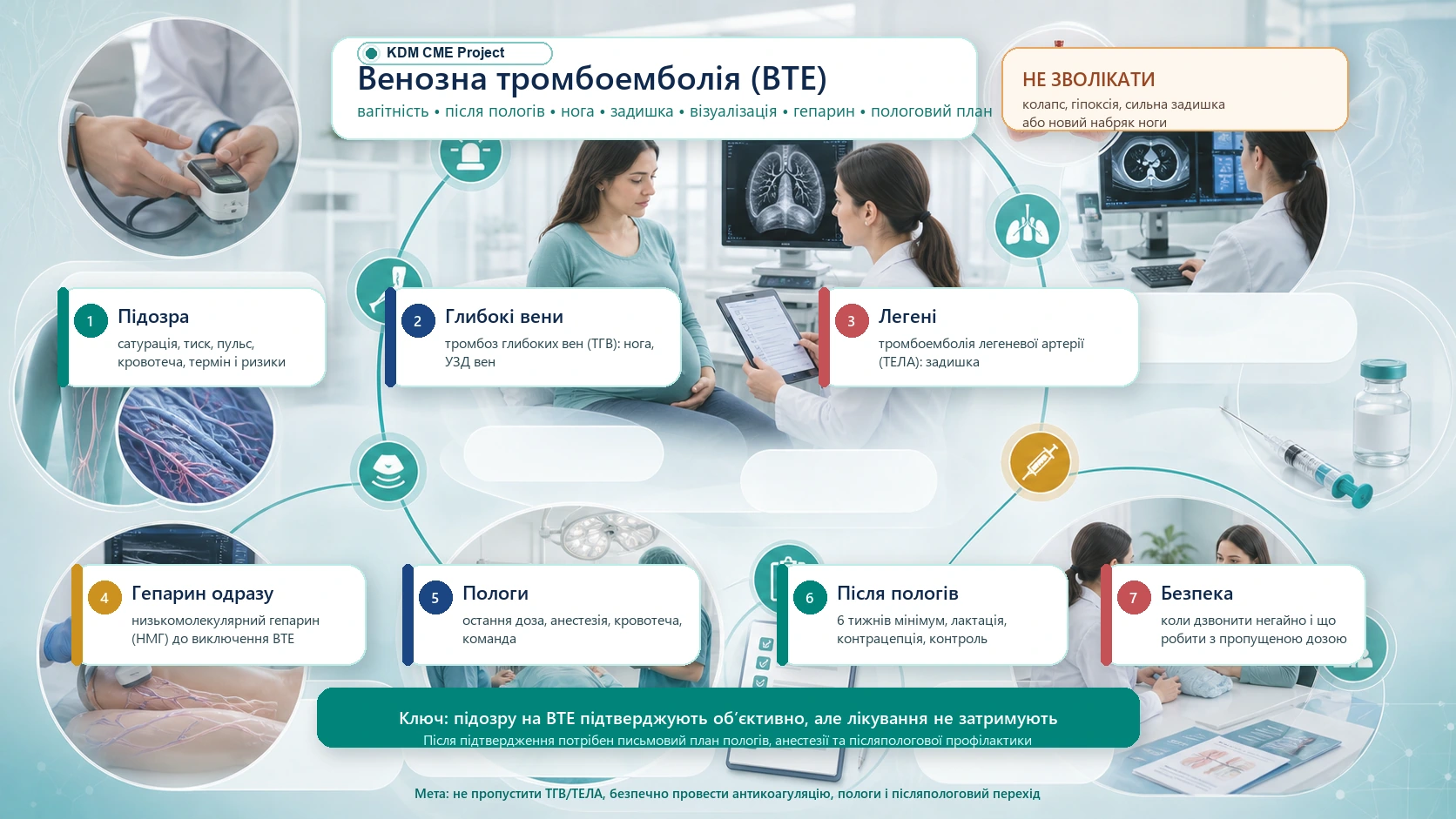Інфографіка алгоритму венозної тромбоемболії у вагітності та після пологів: підозра на тромбоз глибоких вен або тромбоемболію легеневої артерії, сатурація, компресійне УЗД вен, візуалізація легень, низькомолекулярний гепарин до виключення ВТЕ, план пологів, нейроаксіальна анестезія, лактація і післяпологова профілактика.